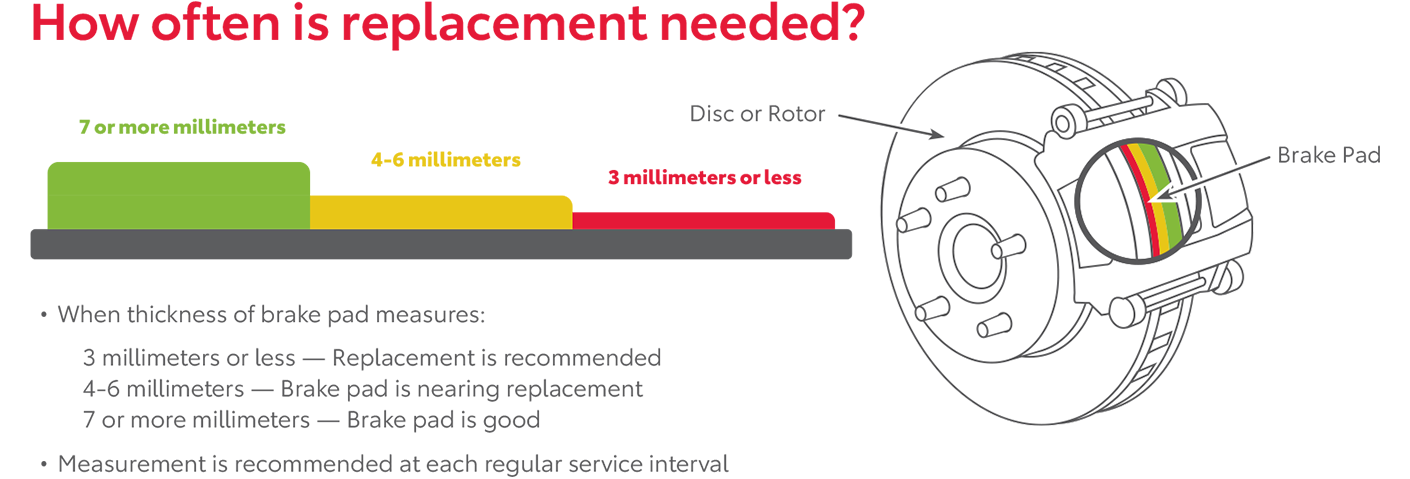 How Often Is Replacement Needed | Springhill Toyota in Mobile AL