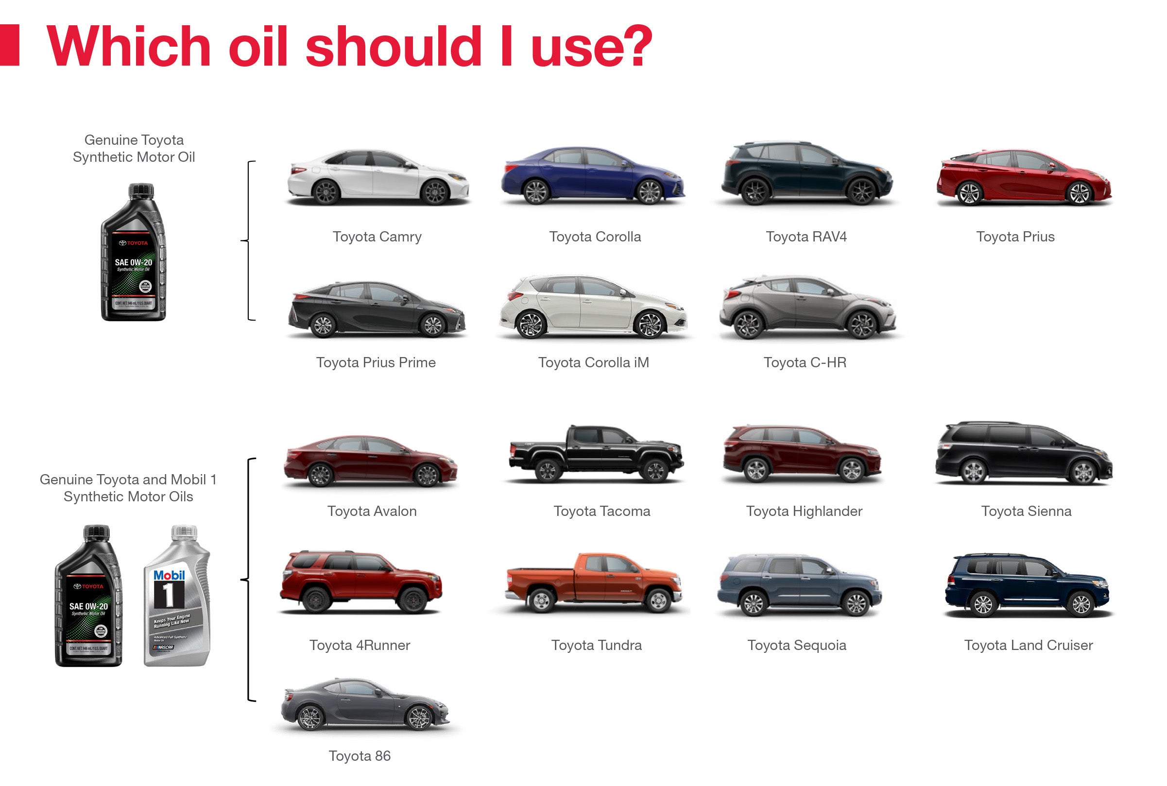 Which Oil Should I Use | Springhill Toyota in Mobile AL